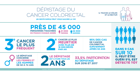 Source : Les cancers en France, Les données, INCa, édition 2015