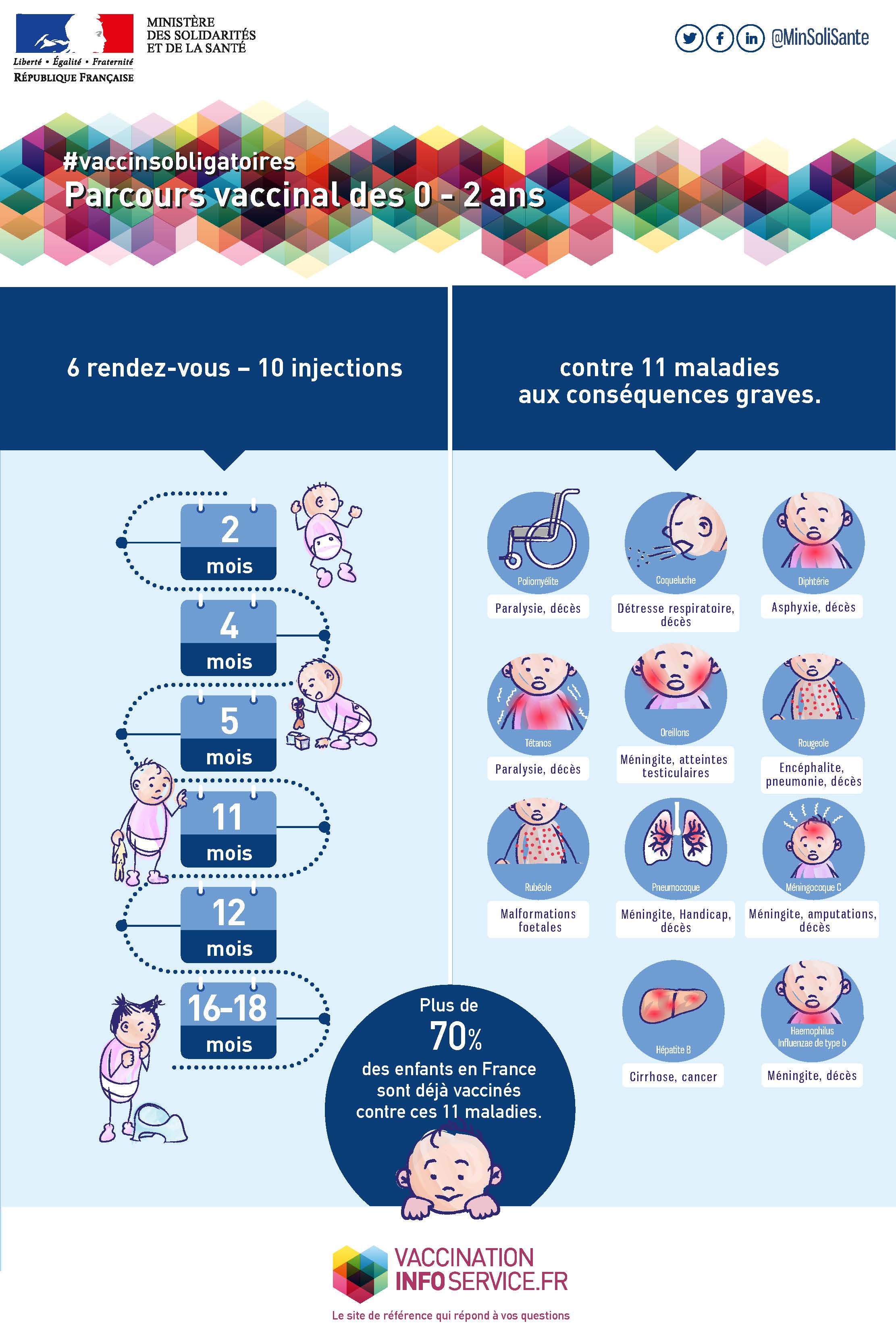 infographie injection vaccination